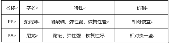 工業(yè)條刷 工業(yè)條刷