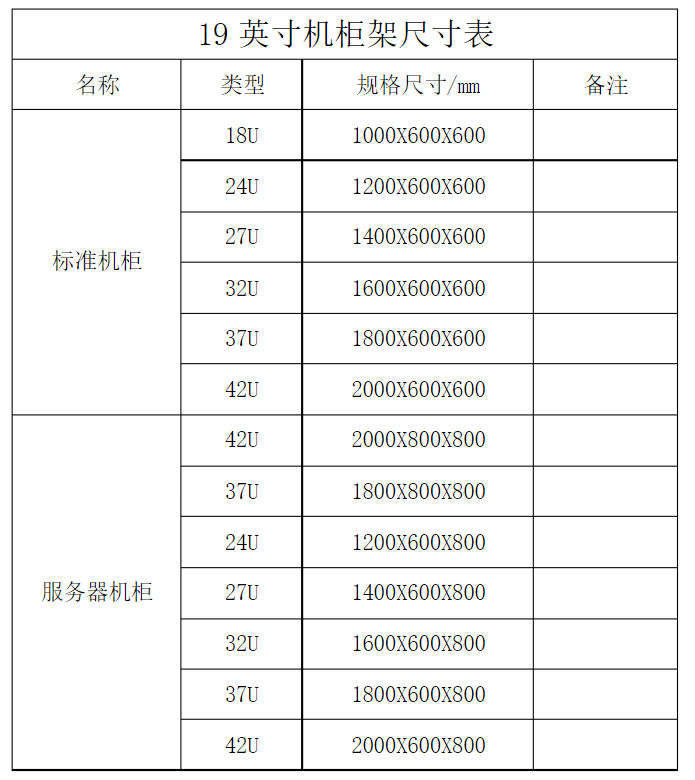 網(wǎng)絡(luò)機(jī)柜