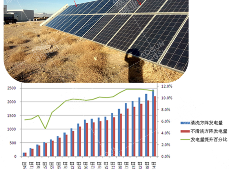 光伏板毛刷 光伏板毛刷