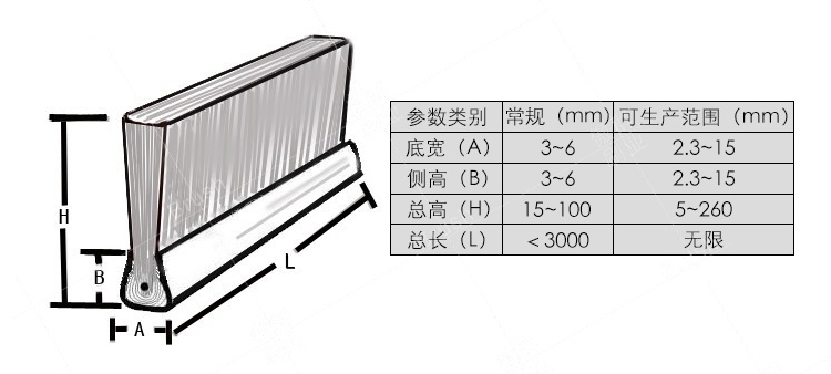 工業(yè)密封毛刷 工業(yè)密封毛刷