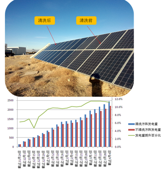 光伏機(jī)器人清潔毛刷 光伏機(jī)器人清潔毛刷