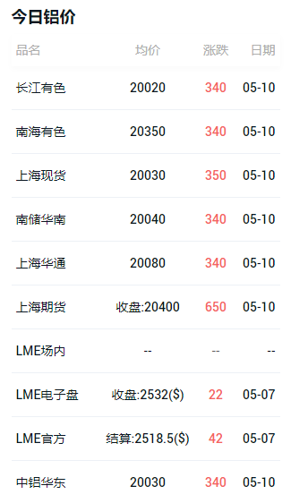 鋁合金條刷 鋁合金條刷